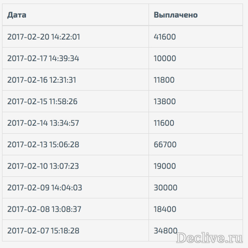 Стабильный и прибыльный способ заработка через Etsy